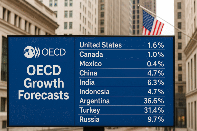 Global Economy to Slow Down, Says OECD — U.S. Hit Hard by Tariffs, India Still Strong